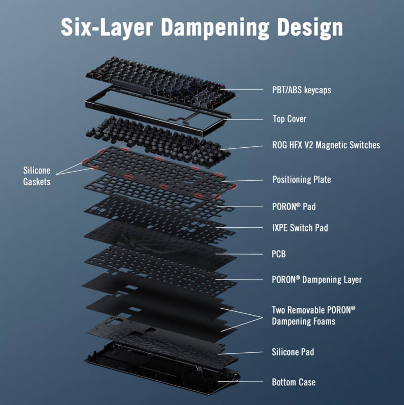ASUS ROG Azoth 96 HE Dampening.jpg